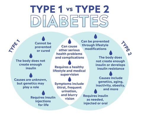 Type 2 diabetes mellitus